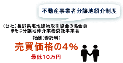子育て支援制度 