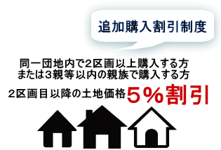 子育て支援制度 